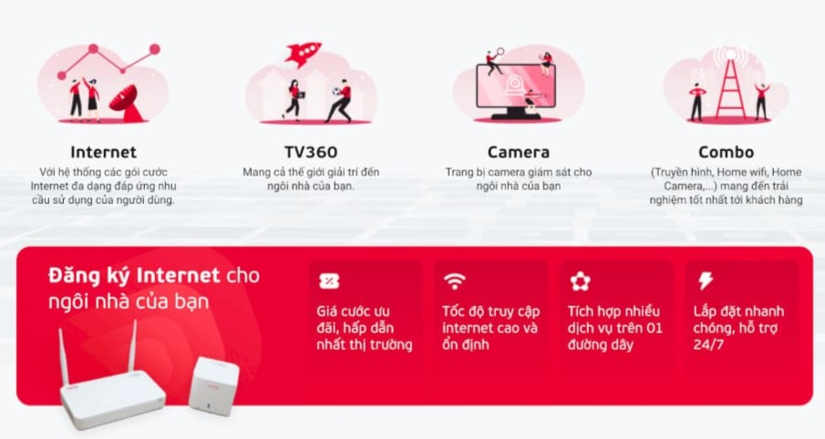 Lắp internet Viettel ưu đãi