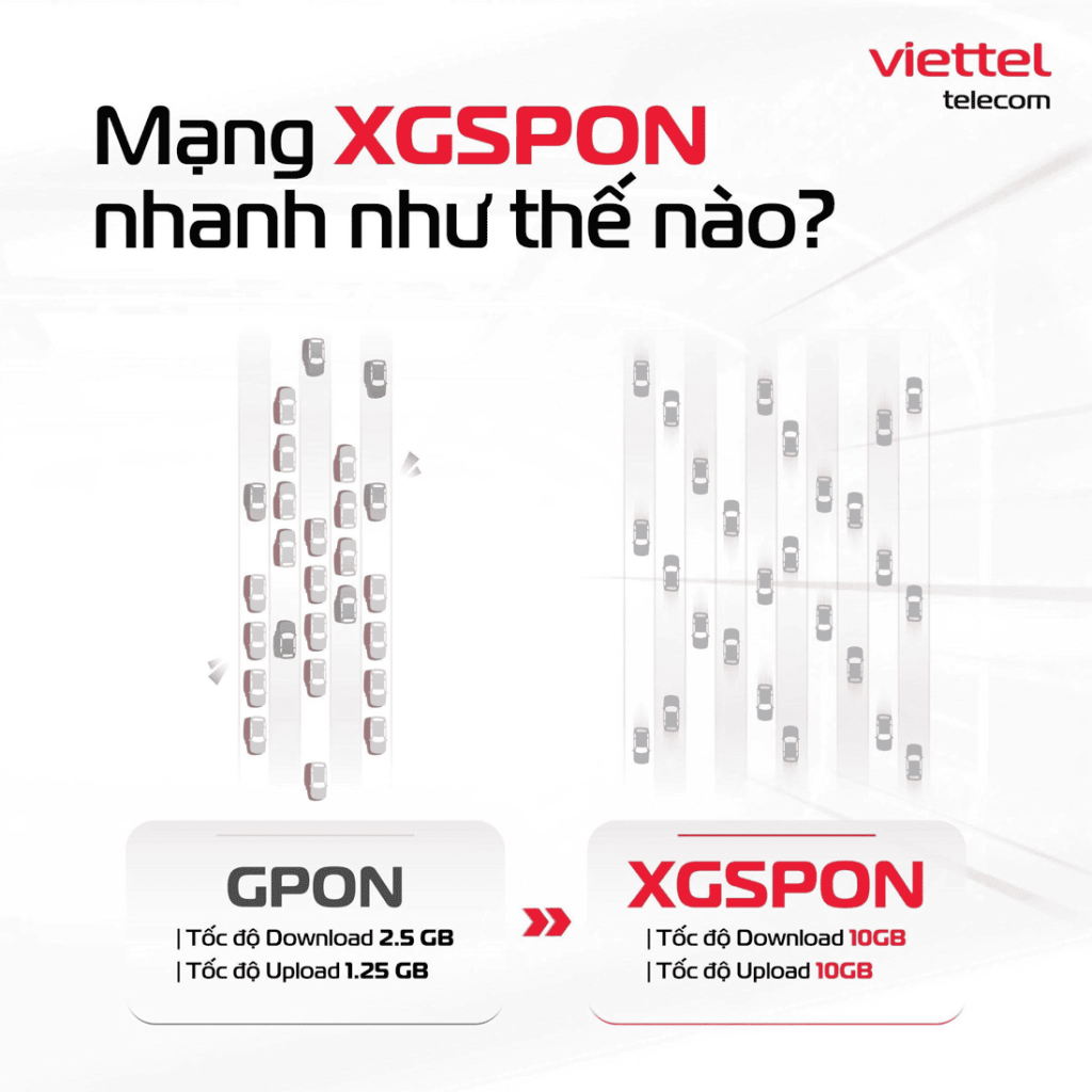 XGSPON nhanh như thế nào