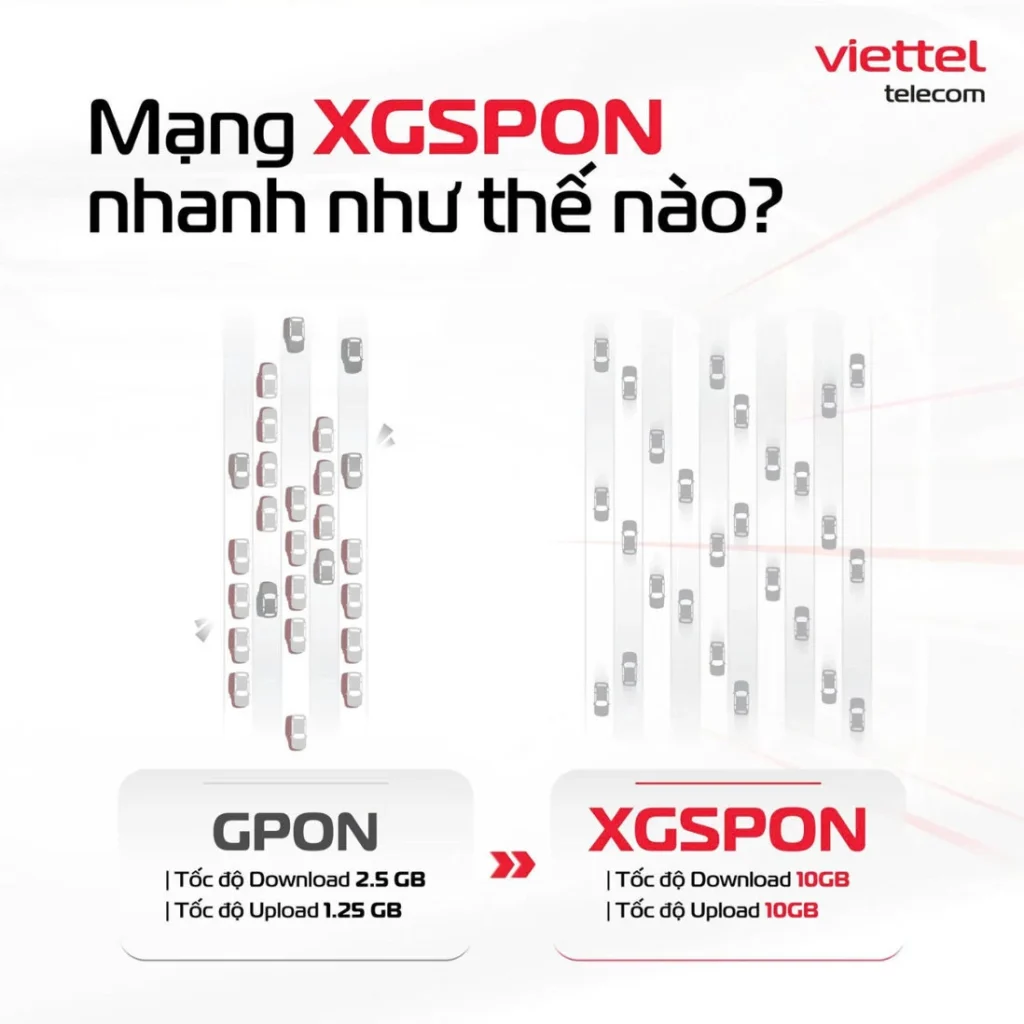 Internet tốc độ 10Gbps Viettel – Công nghệ XGSPON mở ra kỷ nguyên kết nối mới 3 internet tốc độ 10Gb