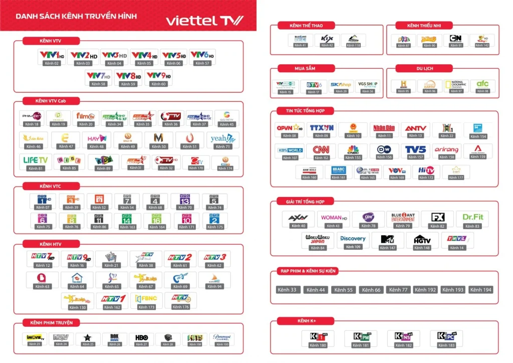 Truyền hình Viettel